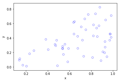 Simulating a Poisson point process on a triangle – H. Paul Keeler