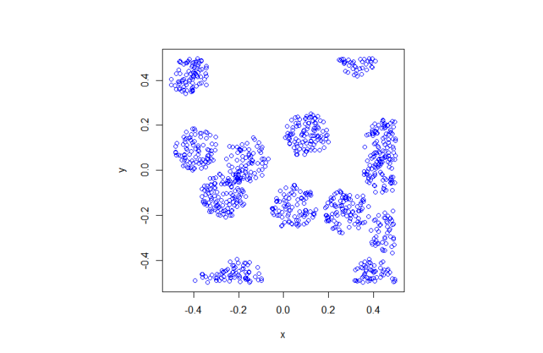 cluster point process Archives – H. Paul Keeler