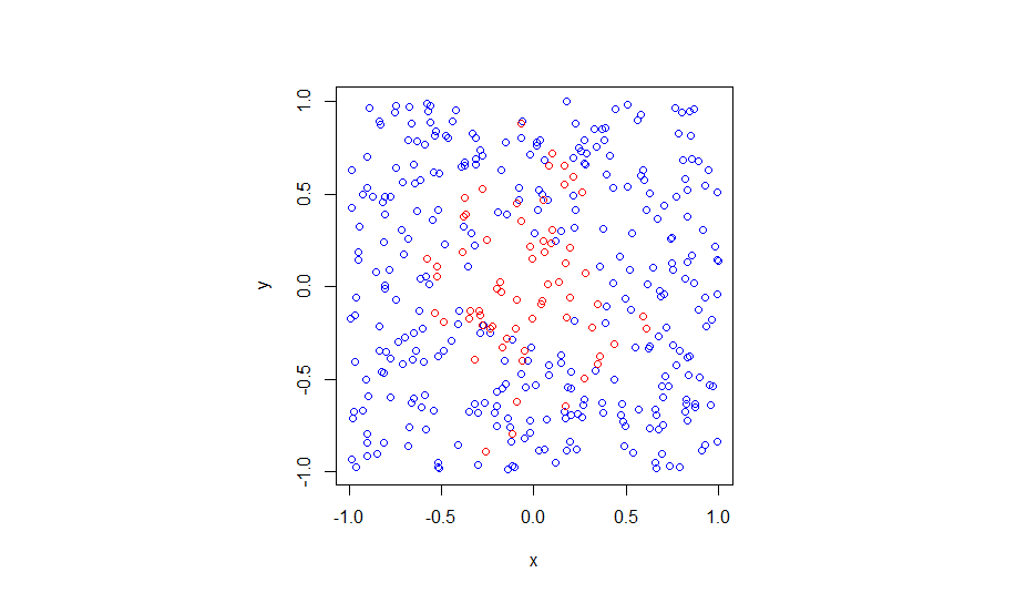 Thinning point processes – H. Paul Keeler