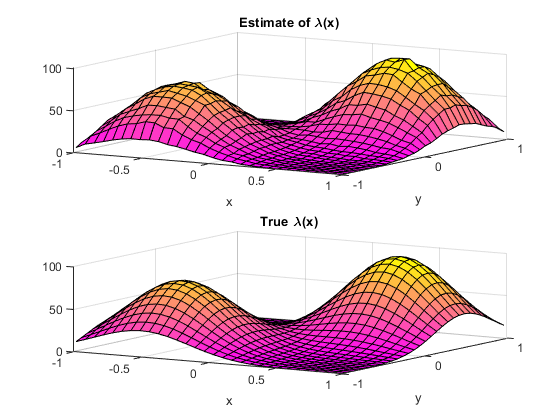 Checking Poisson point process simulations – H. Paul Keeler