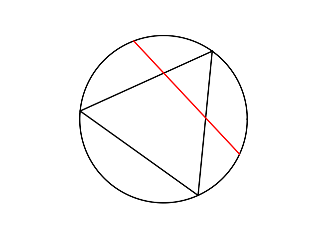 The Bertrand paradox H. Paul Keeler